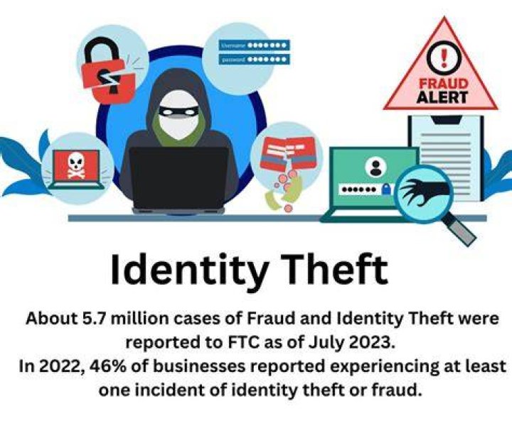 Identity theft and financial security