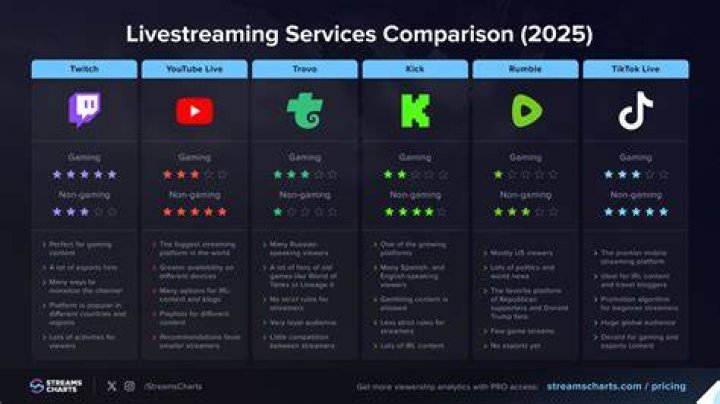 Legal streaming platforms comparison