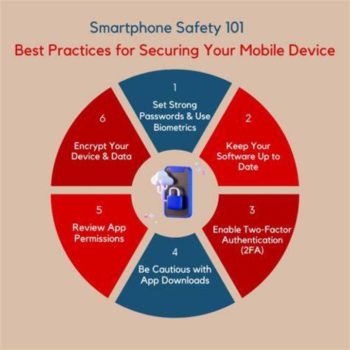 Safe downloading practices